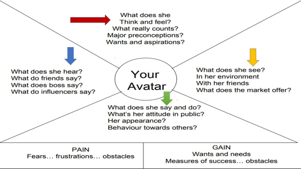 Empathy Map