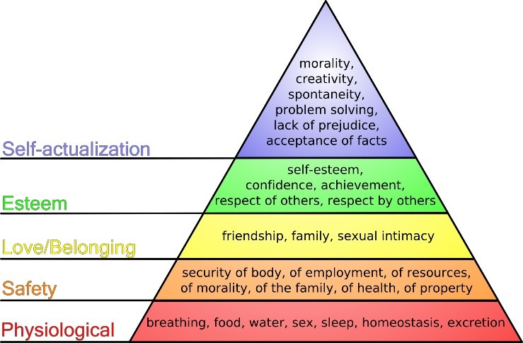 Maslow's needs pyramid