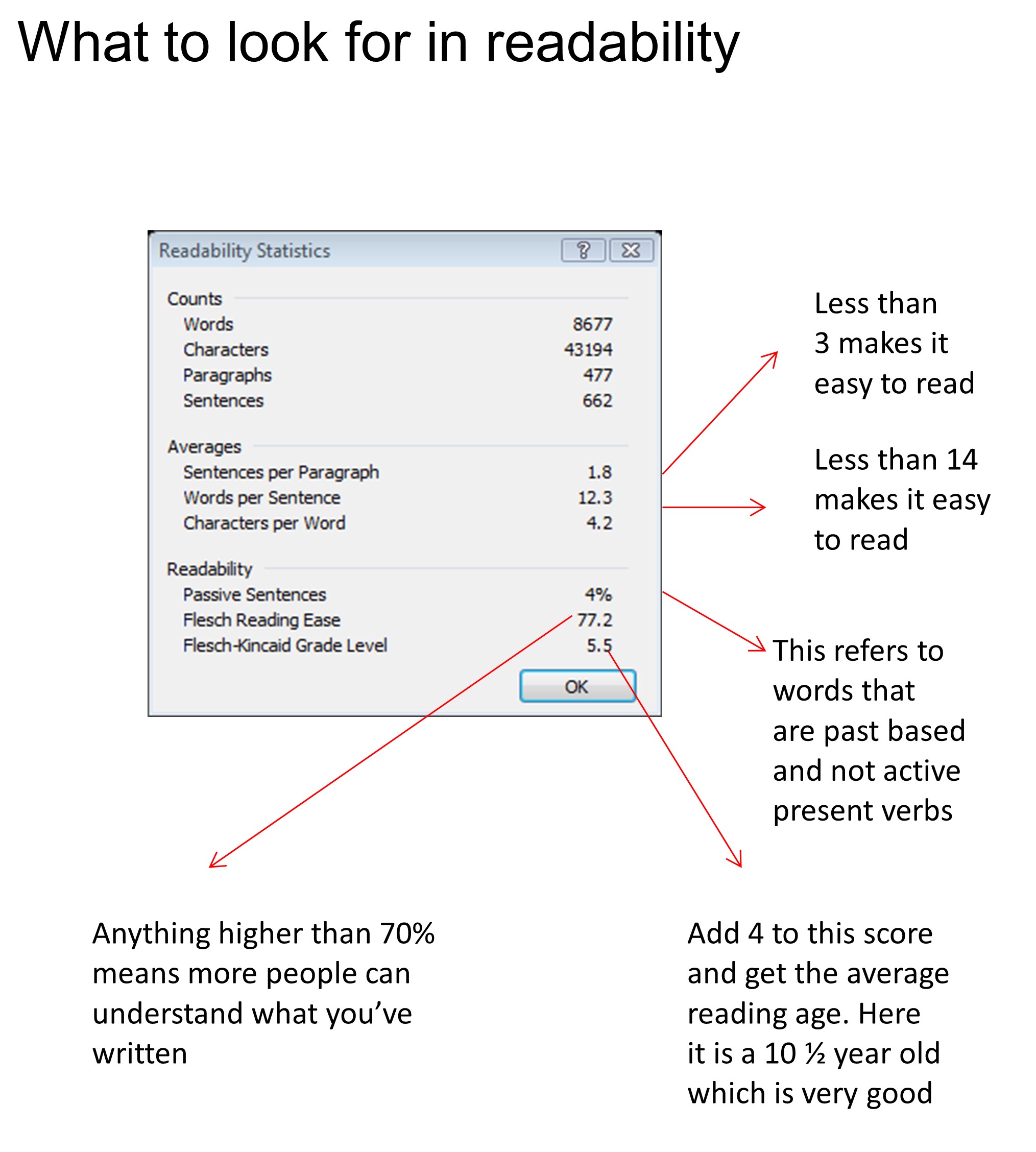 Readability statistics