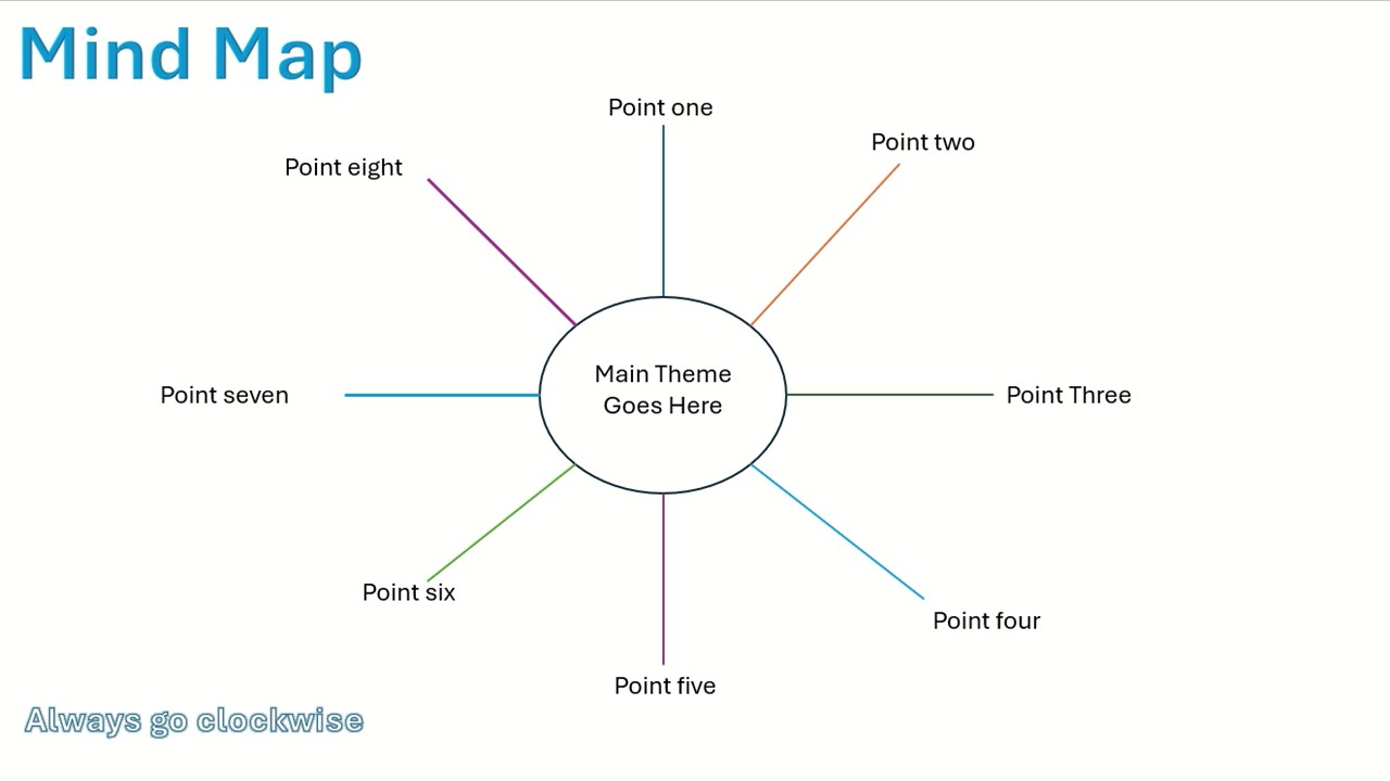 Brain Training for Copywriters